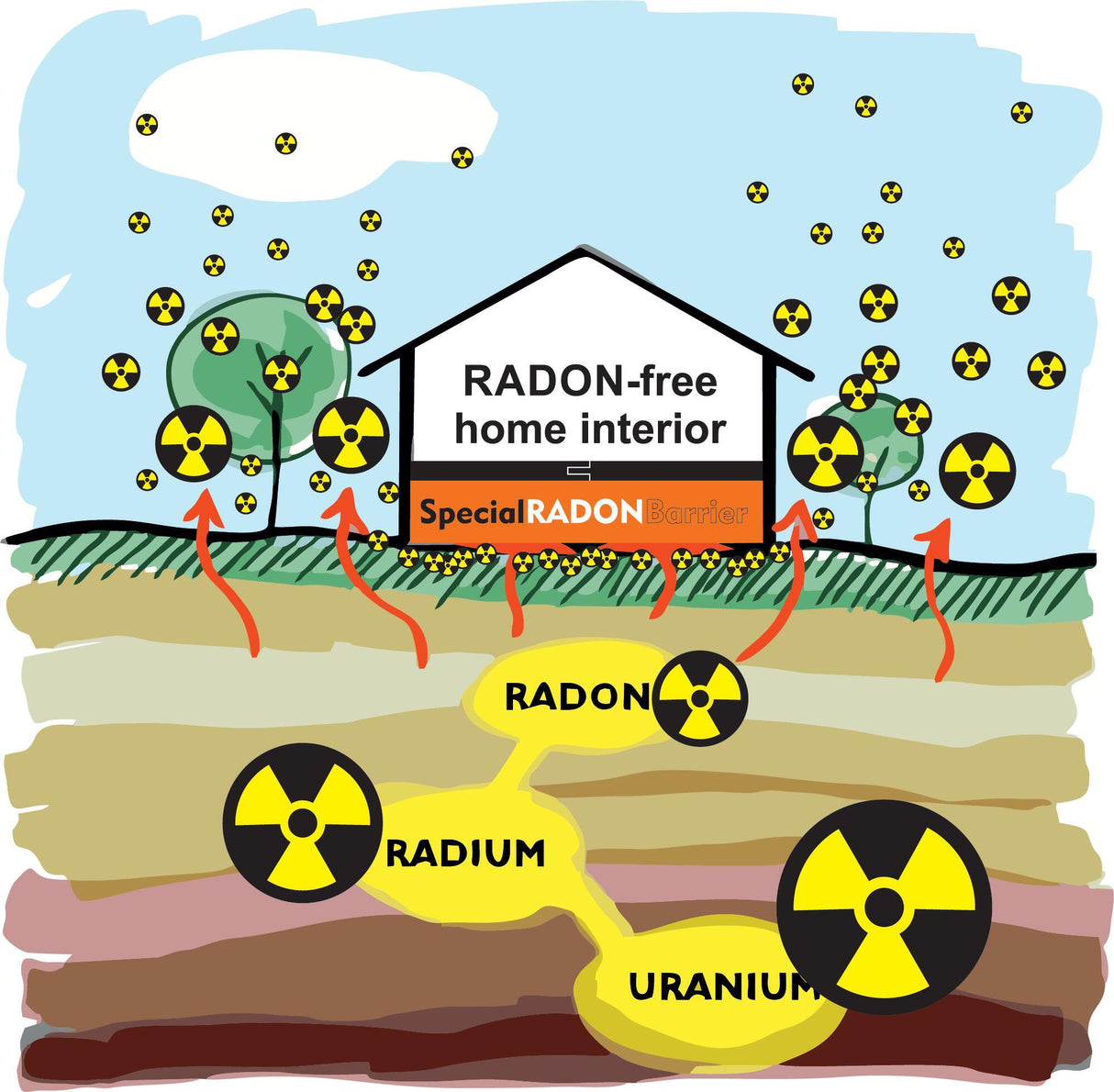 NO NOISE RADONSPÆRRE med støjdæmpning dampspærre og radonspærre